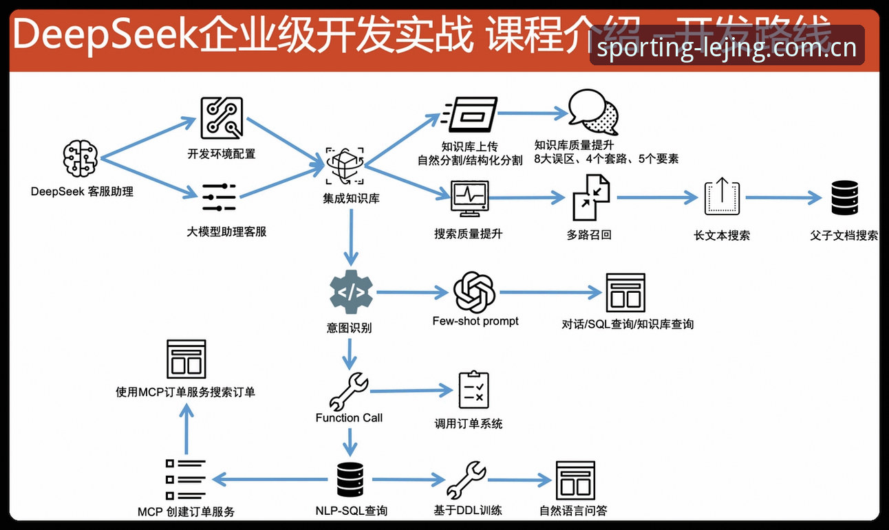 乐竞体育官方网站安装教程 乐竞体育官方网站安装教程:如何一步到位完成下载与配置?